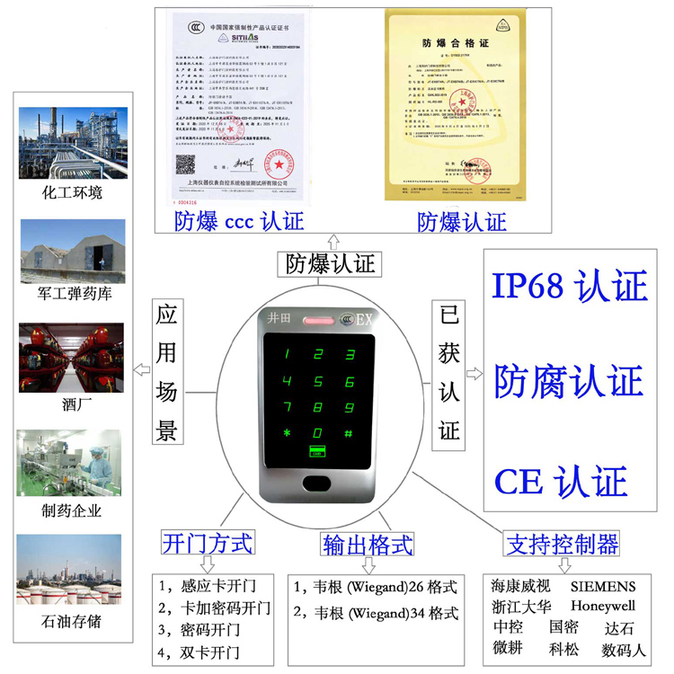 插逼视屏防爆门禁系统的防爆门禁刷卡器的选材要点